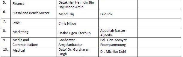 华体官网登录方式-​AFC下属16委员会主席敲定 中国足球被完全边缘化