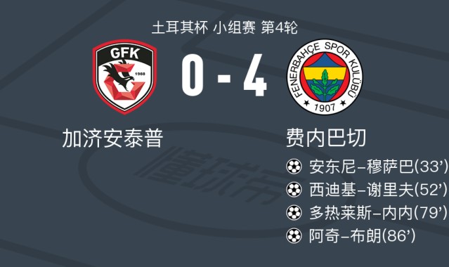 开云官方网站-费内巴切4-0大胜加济安泰普，阿奇-布朗1传1射，多热莱斯-内内建功