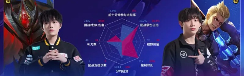 华体官网登录方式-狼队/RW第一局数据图：清清白起开团成功率百分百